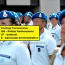 Contagi covid-19: 158 Poliziotti Penitenziari, 37 detenuti, 5 personale amministrativo. Dati ufficiali DAP